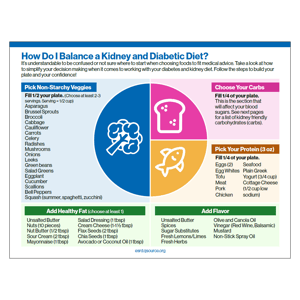 balance-kidney-diabetic-diet