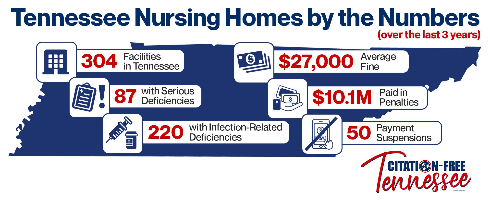 Tennessee Nursing Home Survey Readiness Support