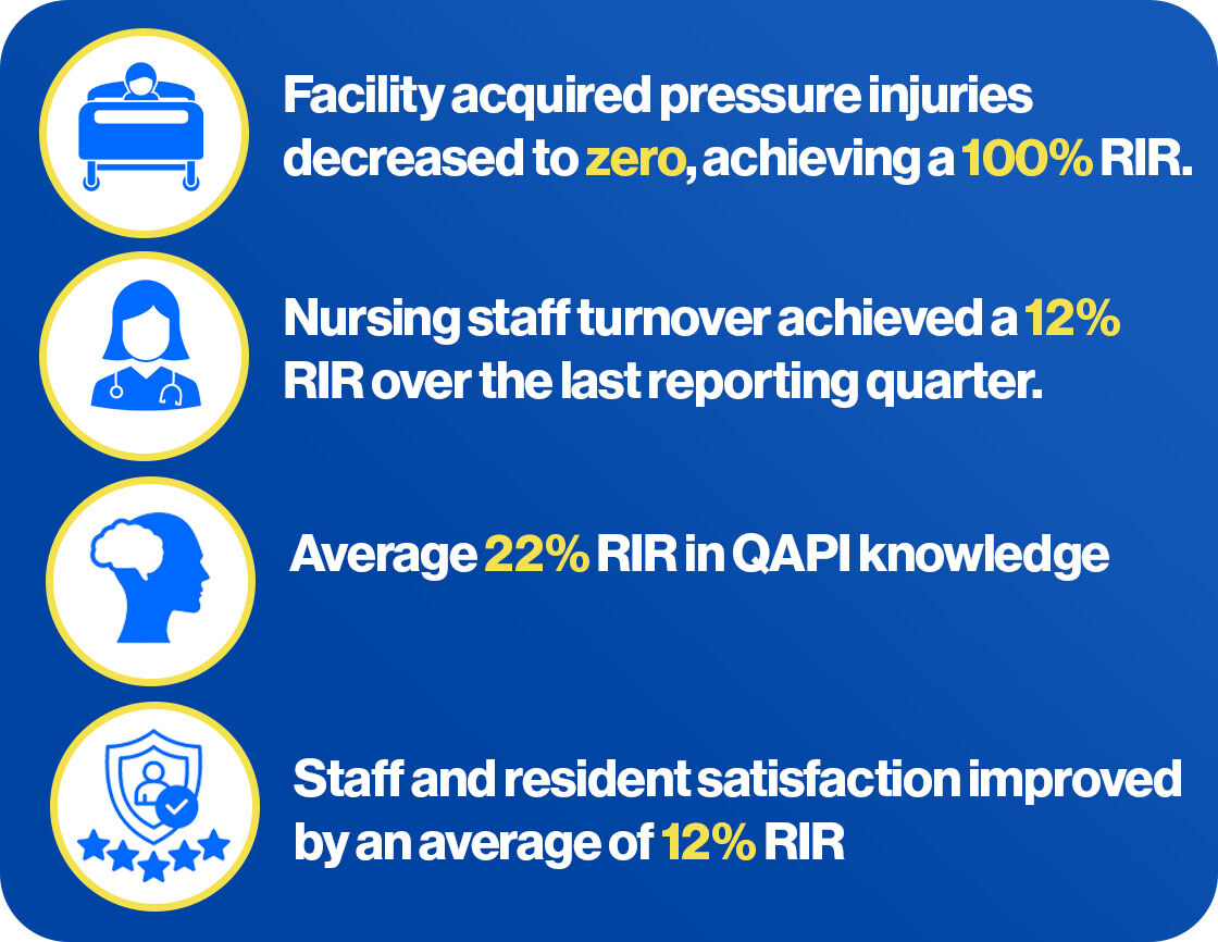 North Carolina CMP Funded Qsource Fall Reduction, Staffing Retention, and Antipsychotics In Nursing Home Results